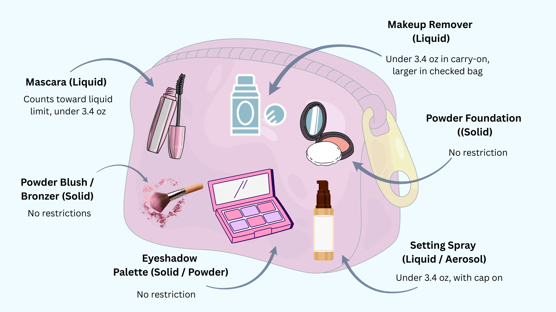 is lip balm a liquid tsa